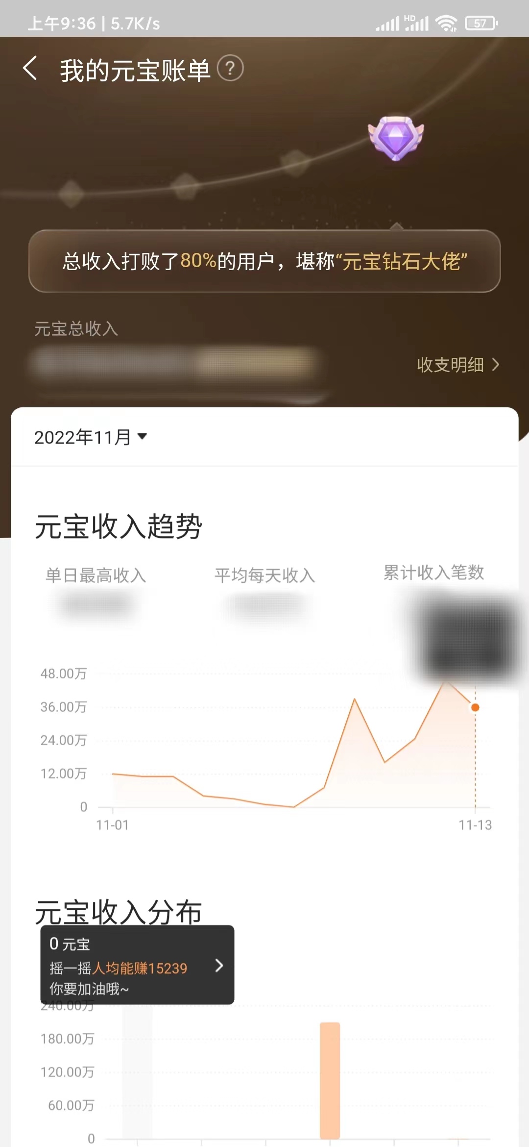點淘我的元寶賬單